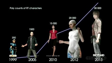 Quantic Dream_s PS4 Tech Demo