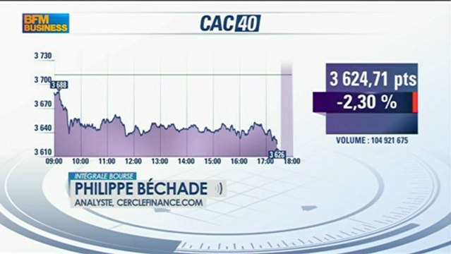 Philippe Béchade : Le pétrole victime de l'effet de levier ? - 21 février - Intégrale Bourse