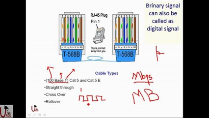 ICND1 640-822 Lecture 1