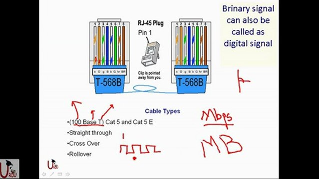 ICND1 640-822 Lecture 1