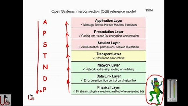 ICND1 640-822 Lecture 2 Part 2
