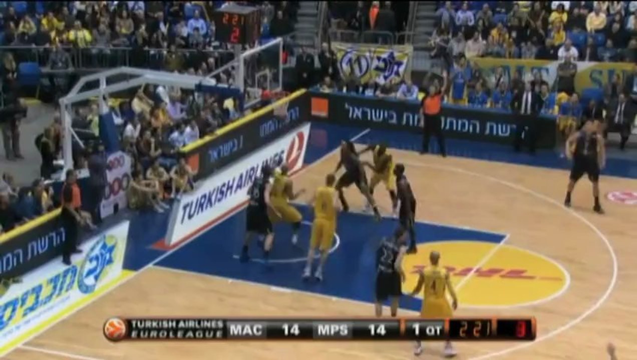 Klatsche in Tel Aviv! Euroleague-Debakel für Siena