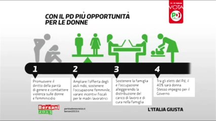 Le proposte del Pd - Donne (21.02.13)