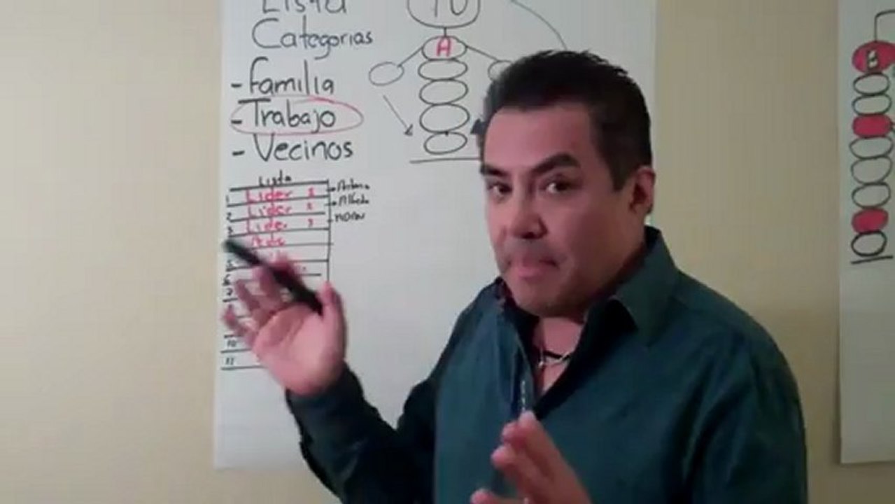 lista categorizada