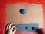 Layers of the Earth