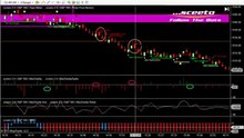 Live Trades Emini Trade Room Report