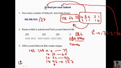 ICND1 640-822 Lecture 12