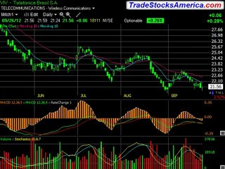 Cutting Edge Trading Strategies