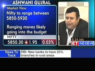 Markets Special : Expert View on Buy and Sell stocks