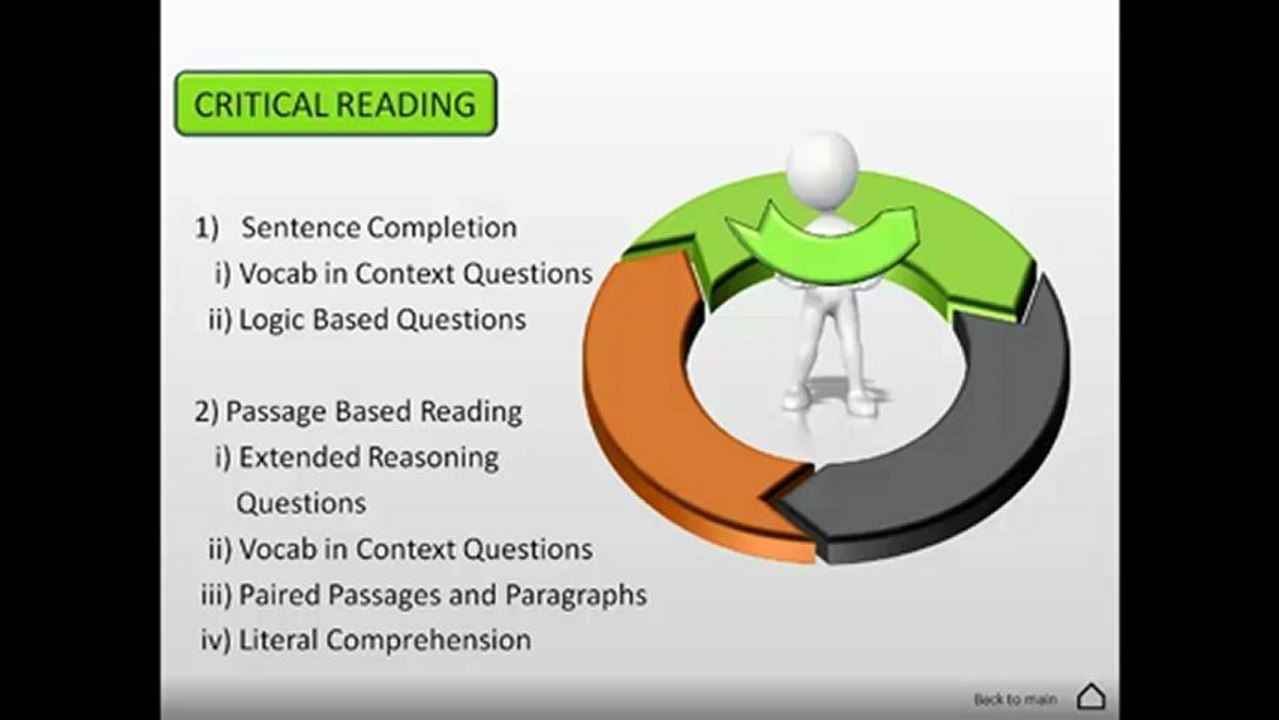 SAT Overview