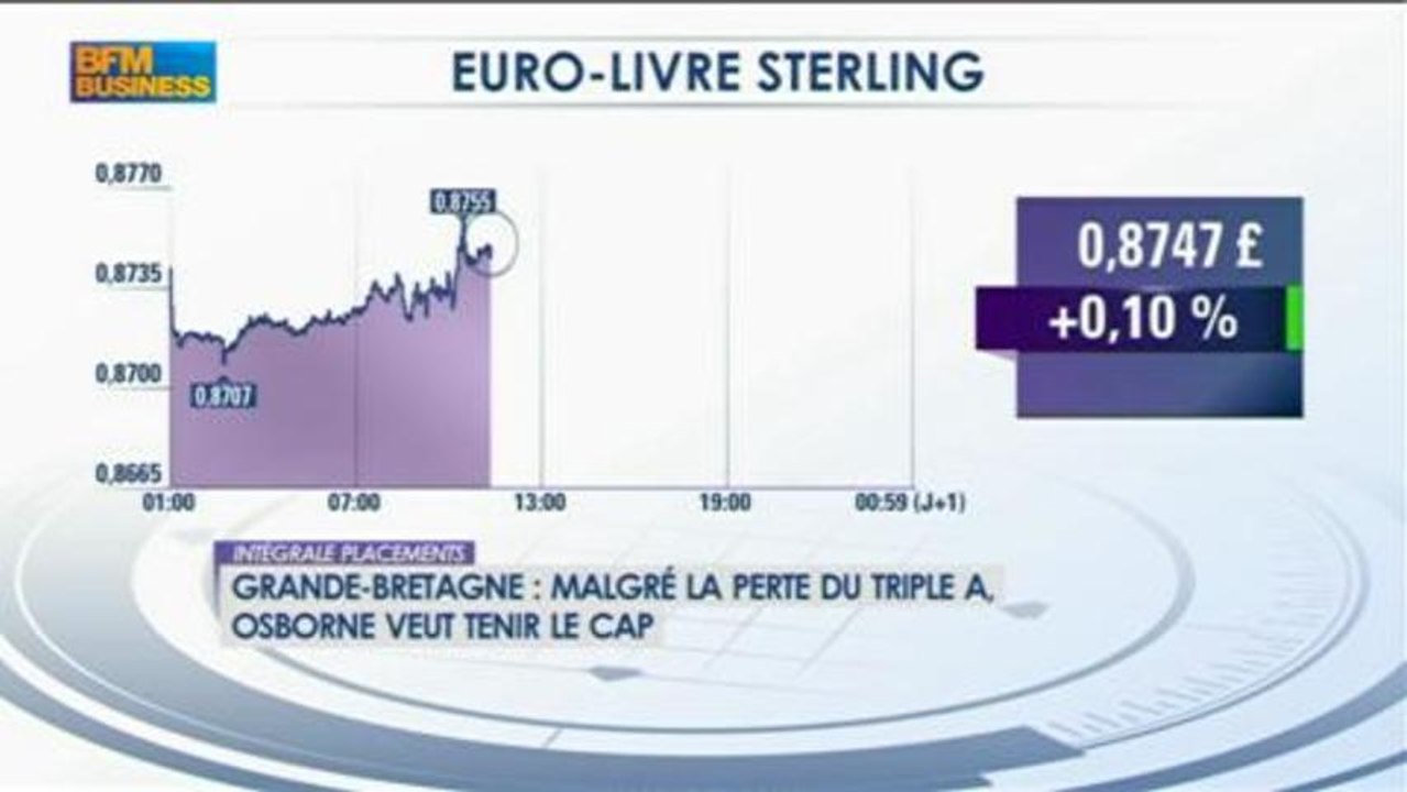 Jacques Sapir, directeur d'Etudes à l'EHESS - 25 février - BFM : Intégrale Placements