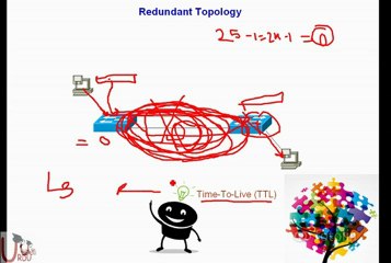 ICND2 640-816 Lecture 4
