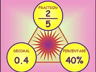 Rock In The Classroom/ Fractions and Decimals In Love/ Robo-Bacharach Mix
