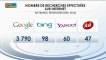 Qwant : Le moteur de recherche qui défie Google : Jean-Maneul Rozan - 26 février - BFM : GMB
