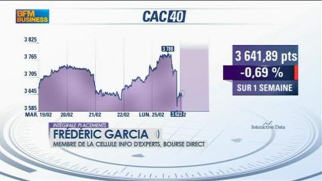 Le match des traders : Cussac / Garcia - 26 février - BFM : Intégrale Placements