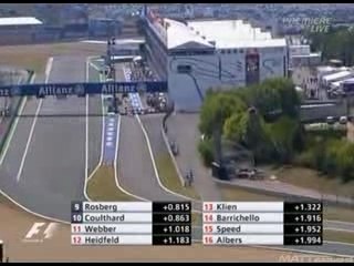 France 2006 - Qualif Schumi Vs Alonso