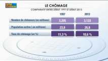 Lechypre : Nombre record de chômeurs en vue ? - 26 février - BFM Business