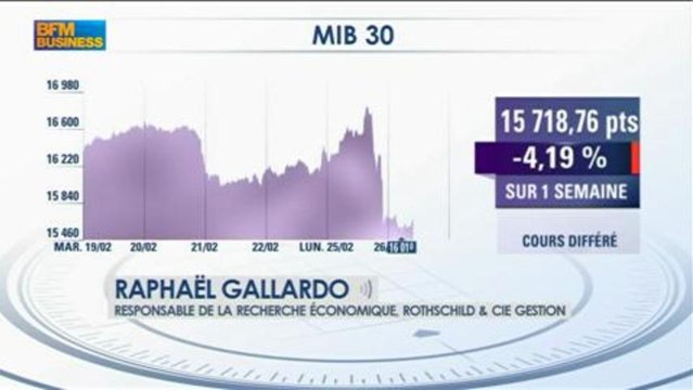 Italie : retour du risque politique ? Raphaël Gallardo - 26 février - Intégrale Bourse