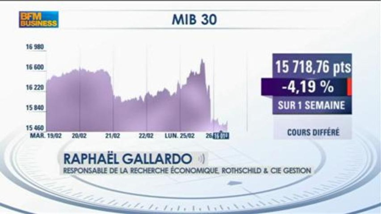 Italie : retour du risque politique ? Raphaël Gallardo - 26 février - Intégrale Bourse