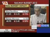 Rail Budget 2013 : AC local trains in Mumbai Soon