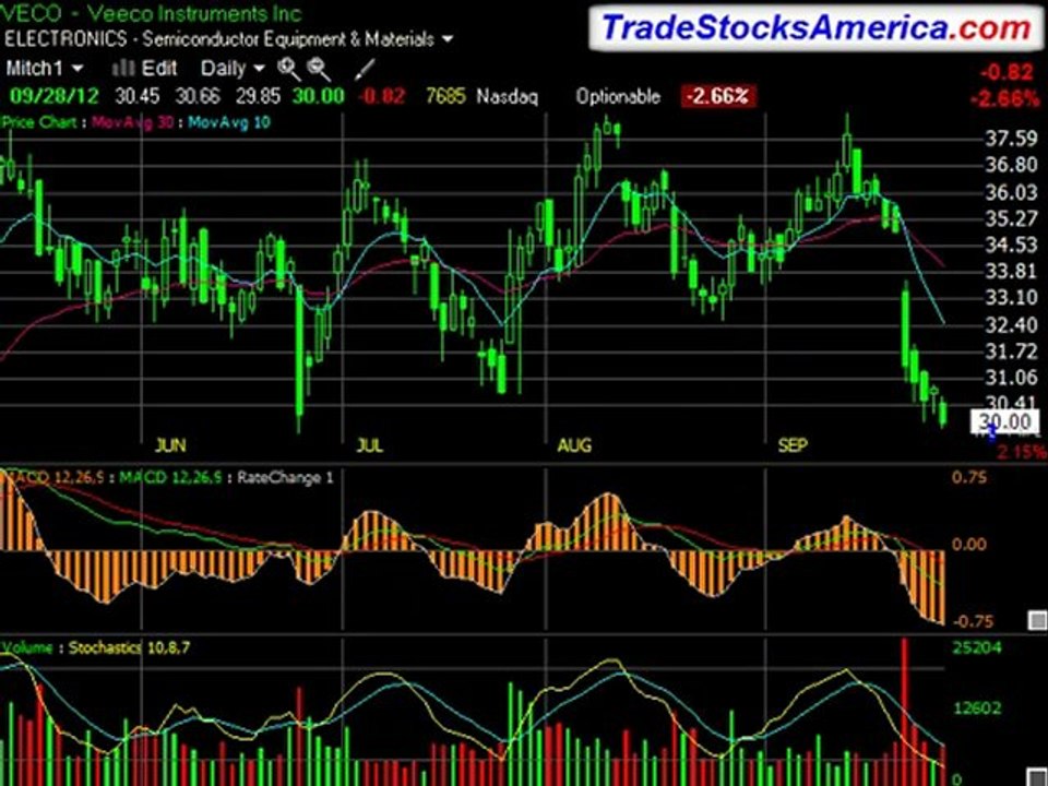 Ground Breaking Ideas for Stock Picking