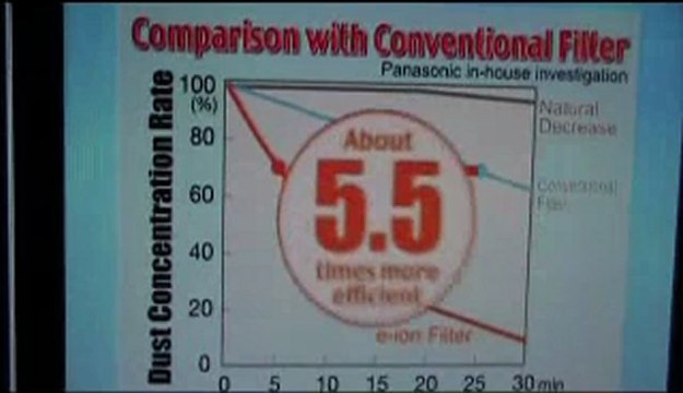 Panasonic e - ion Air Conditioners - System Designing 919825024651