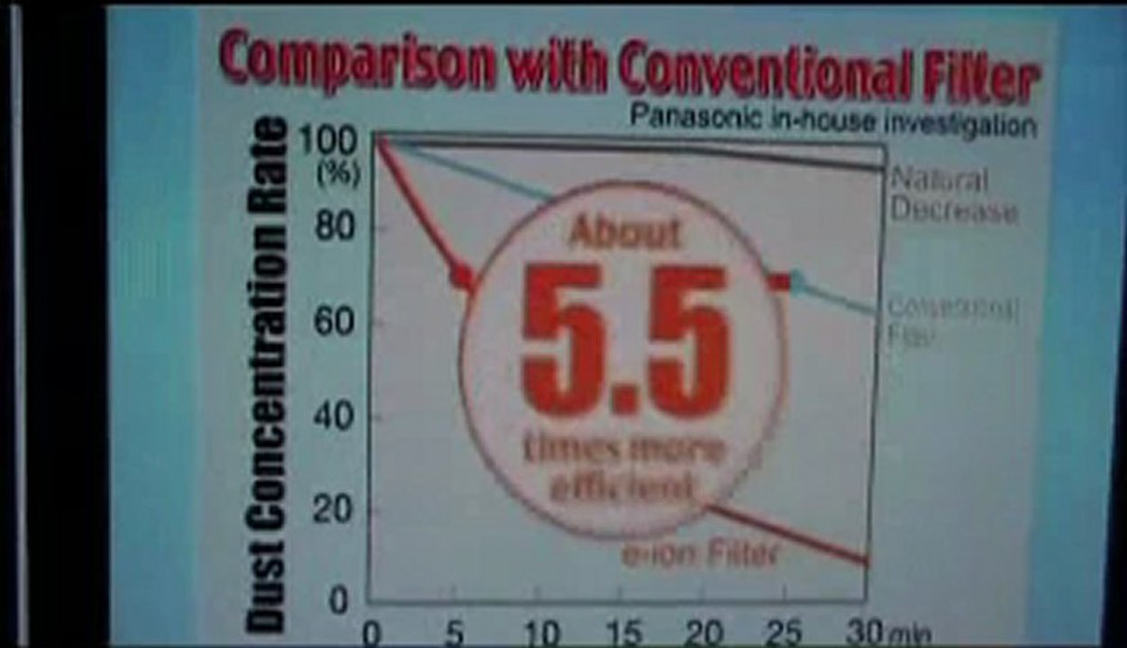 Panasonic e - ion Air Conditioners - System Designing 919825024651