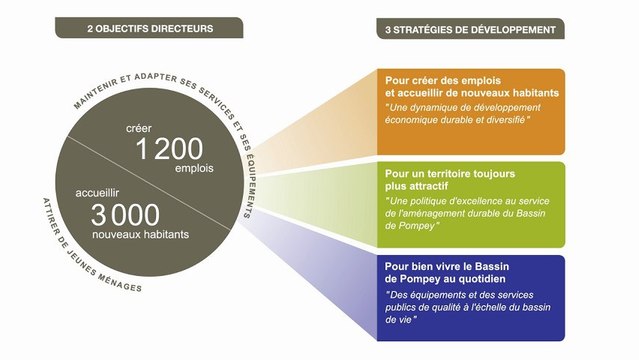Mind Mapping - Projet de territoire