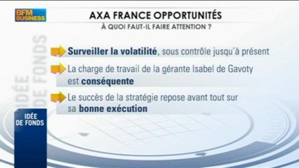 Au service de votre argent : Gilles Petit - 27 février - BFM : Intégrale Placements