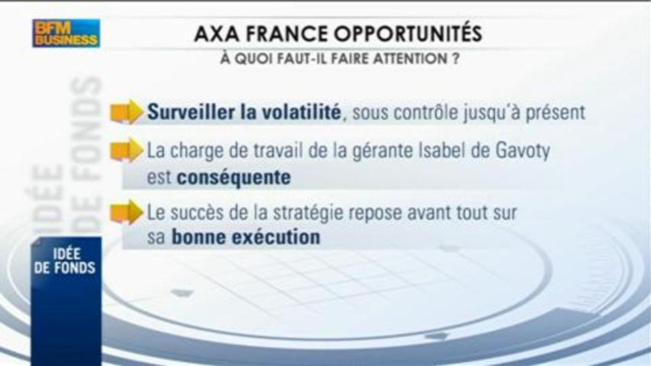 Au service de votre argent : Gilles Petit - 27 février - BFM : Intégrale Placements