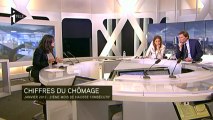 Le chômage poursuit sa hausse
