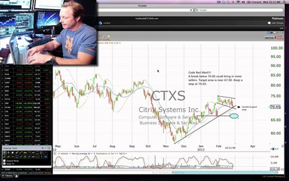 $Ctxs,$EXPE Code Red Stock Alerts