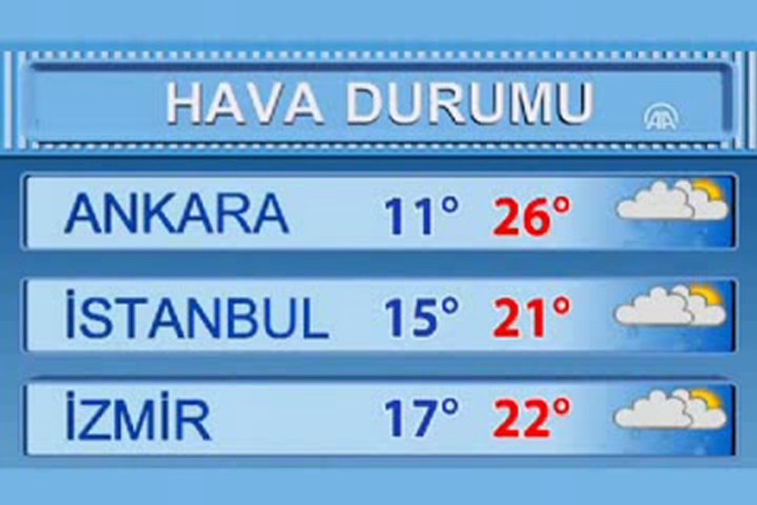 çankırı hava durumu - YouTube