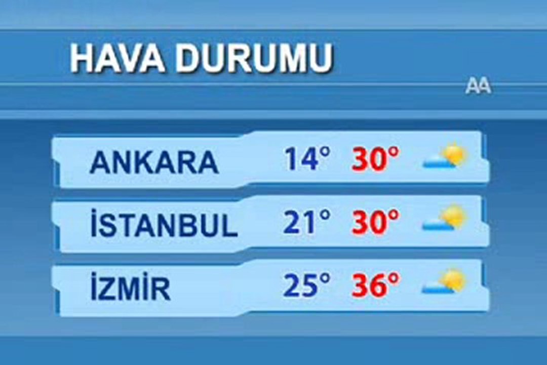 hatay hava durumu - YouTube