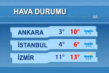 hava durumu amasya - YouTube