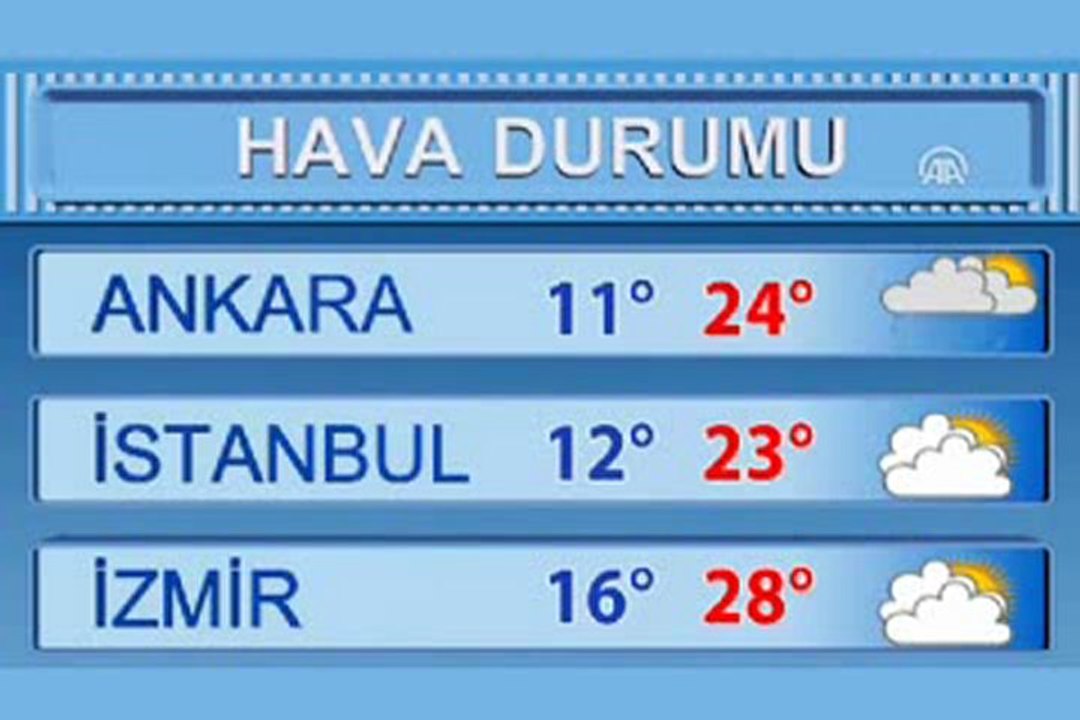artvin hava durumu - YouTube