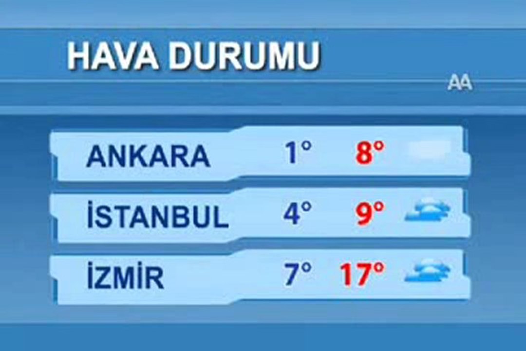amasya hava durumu
