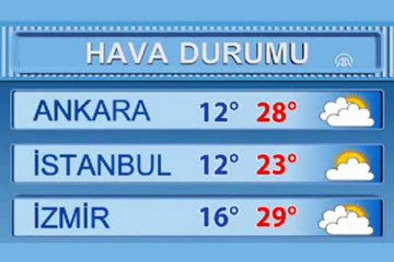 balıkesir hava durumu - YouTube