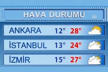 bitlis hava durumu - YouTube