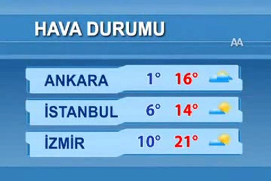 hava durumu aydın - YouTube