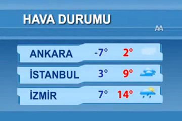 hava durumu bursa - YouTube