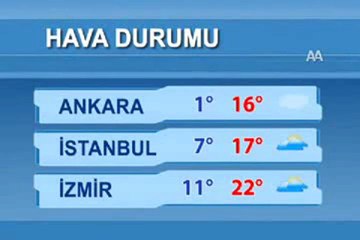hava durumu denizli - YouTube