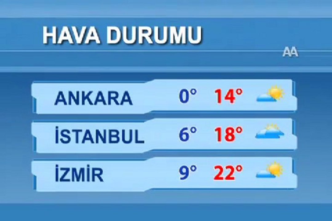 hava durumu edirne - YouTube
