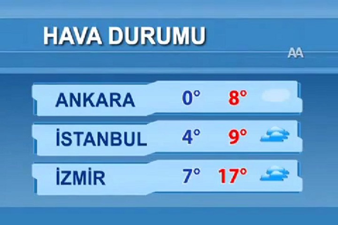 hava durumu elazığ - YouTube