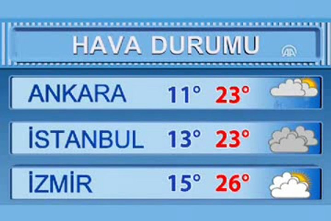 hava durumu eskişehir - YouTube