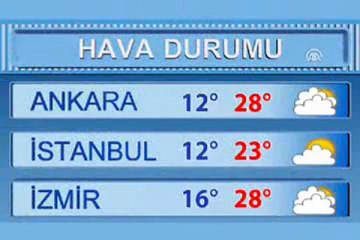 hava durumu izmir - YouTube