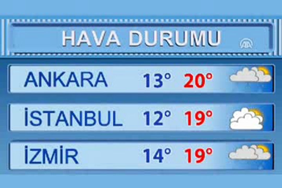hava durumu karaman - YouTube