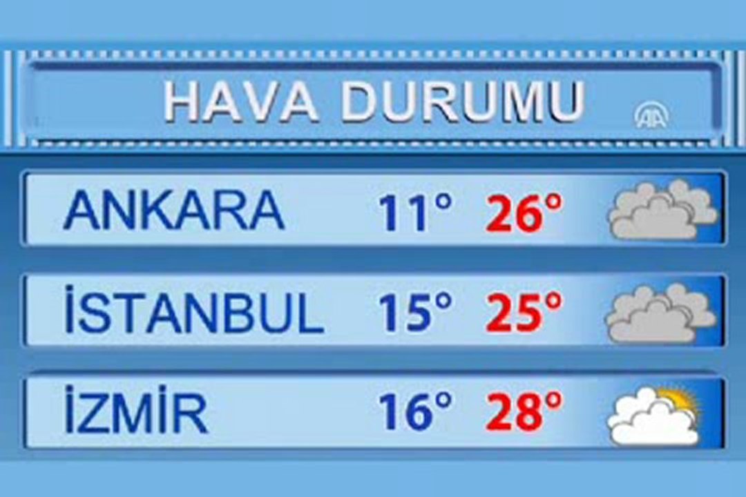 hava durumu kayseri - YouTube