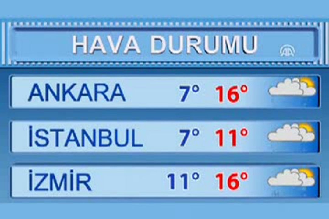 hava durumu kocaeli - YouTube
