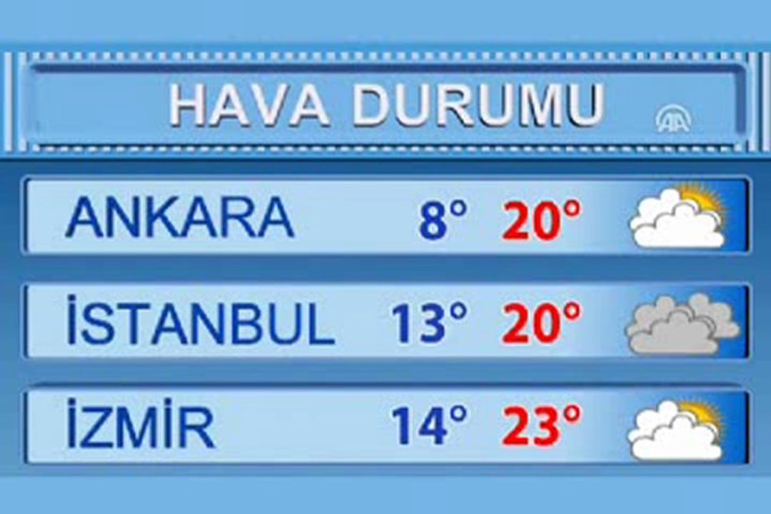 hava durumu konya - YouTube